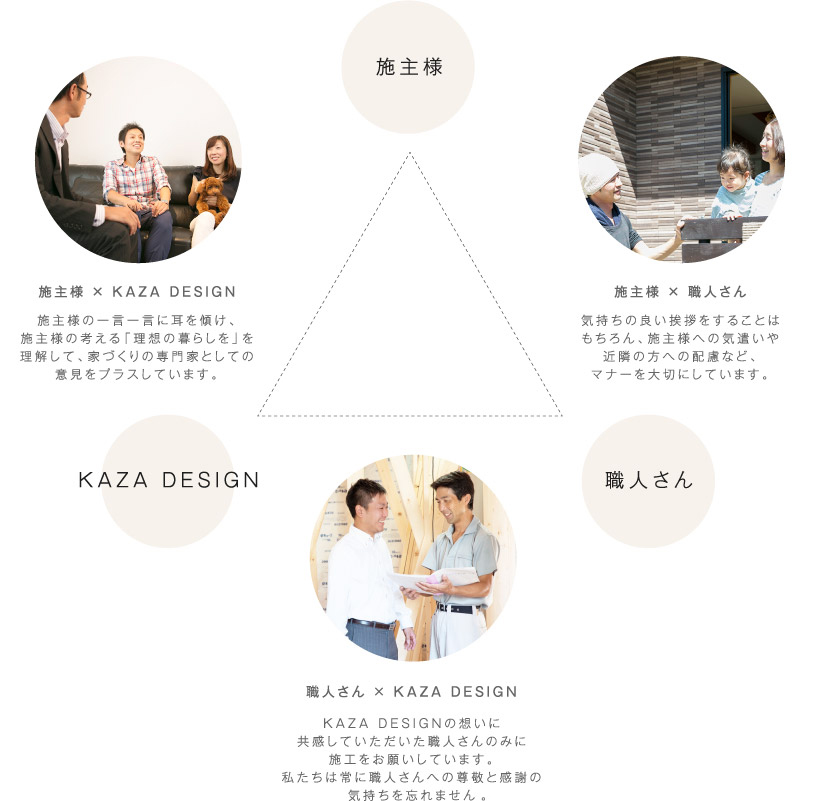 施主様