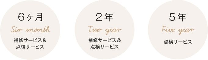 補修&点検サービス2年・点検サービス5年
