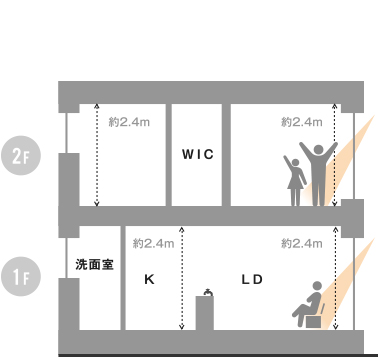 従来の二階建て