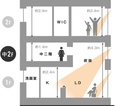 中二階の家
