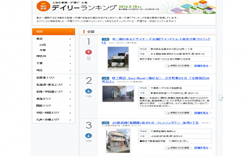HOME’Sで全国1位・愛知県1位・中川区1位