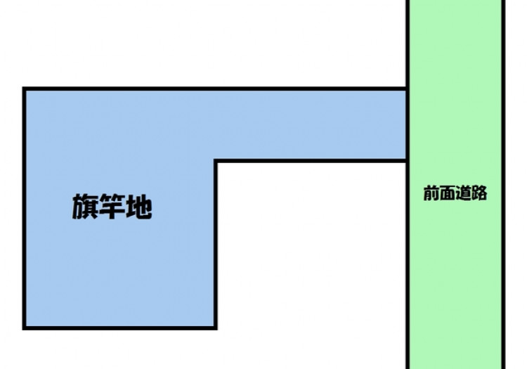 旗竿地という選択肢